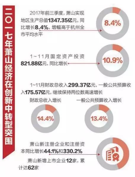 杭州萧山_萧山2018财政收入(2)