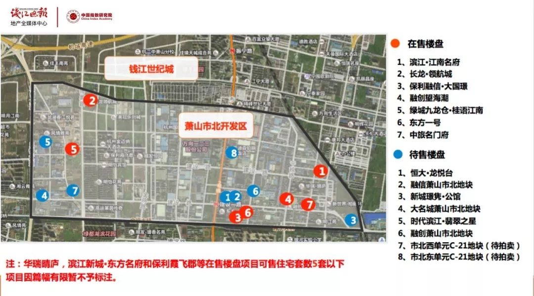 夹在萧山市中心与钱江世纪城之间的市北板块潜力多大