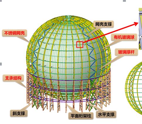 东南网架牛了!又一国家重大科学项目