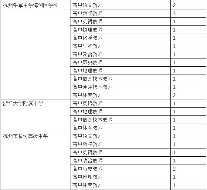杭州多家事业单位招聘72人!看看有哪些热门岗