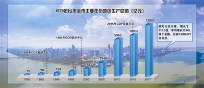 2019年杭州经济总量_杭州西湖区经济总量实现新跨越 去年GDP达1202.27亿