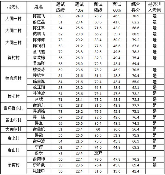 楼塔镇总人口(2)