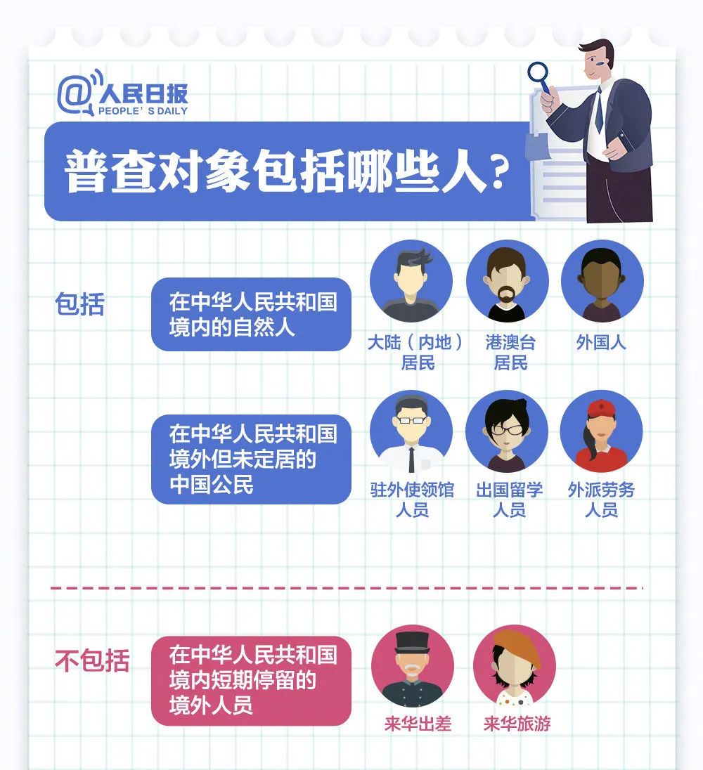 支持普查人口_人口普查(2)