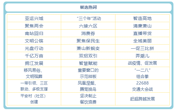 萧山区2020年度十大"网络热词"投票开始了