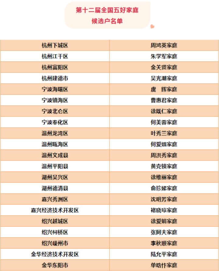 全国五好家庭,最美家庭浙江推荐名单公示,一起来看!