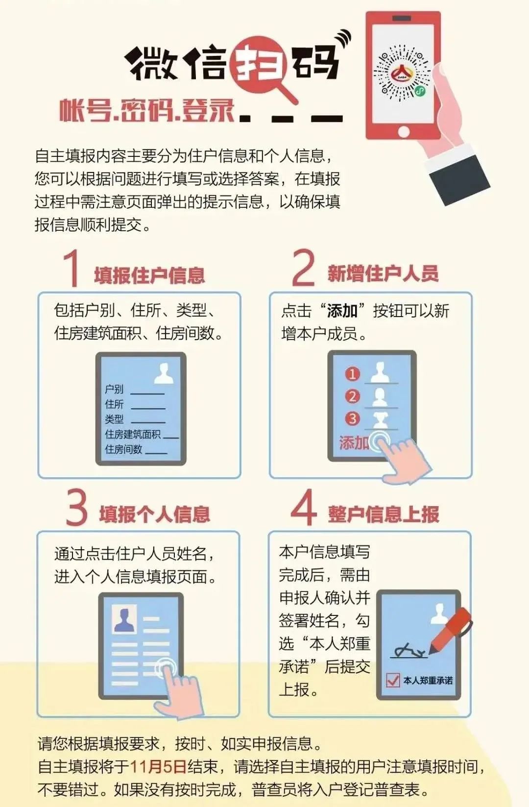 人口普查出租房怎么填_人口普查表格怎么填