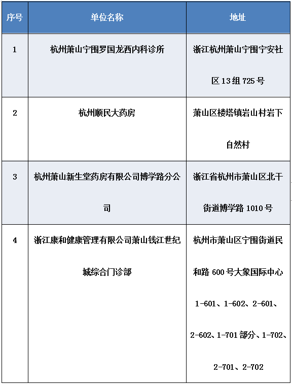 杭州医保人口_杭州西湖图片