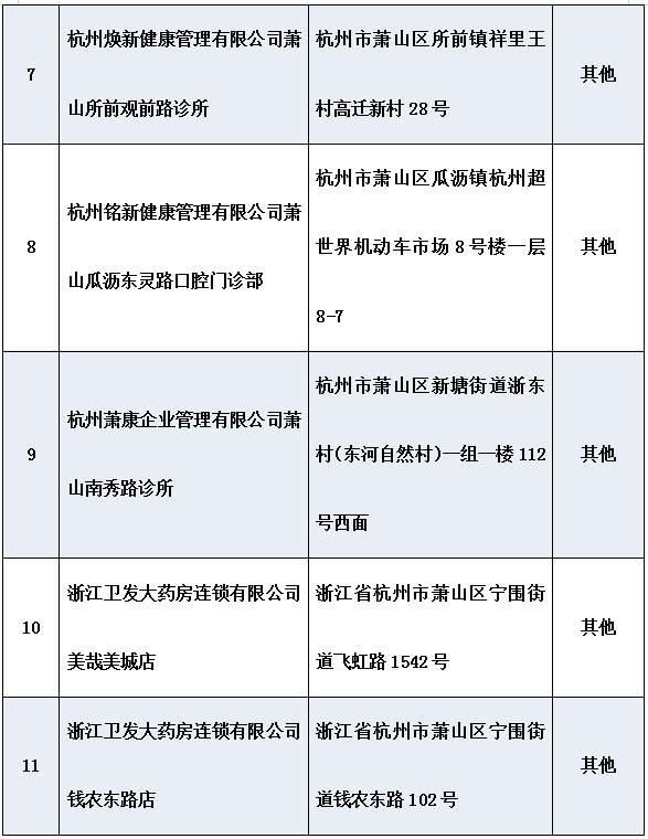 杭州参保人口_杭州人口分布热力图(3)