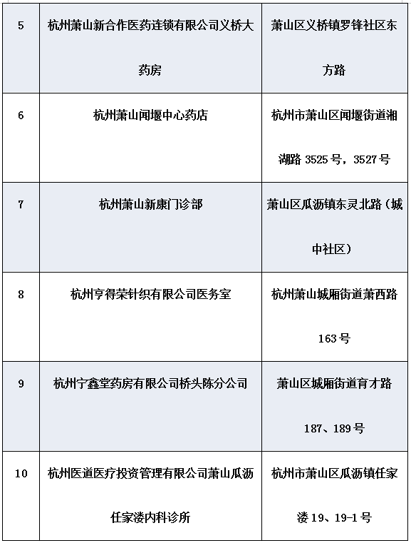 杭州参保人口_杭州人口分布热力图(3)