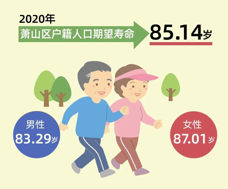 萧山区人口_萧山最新人口普查数据公布:常住人口201万,男性比女性多11.7万……