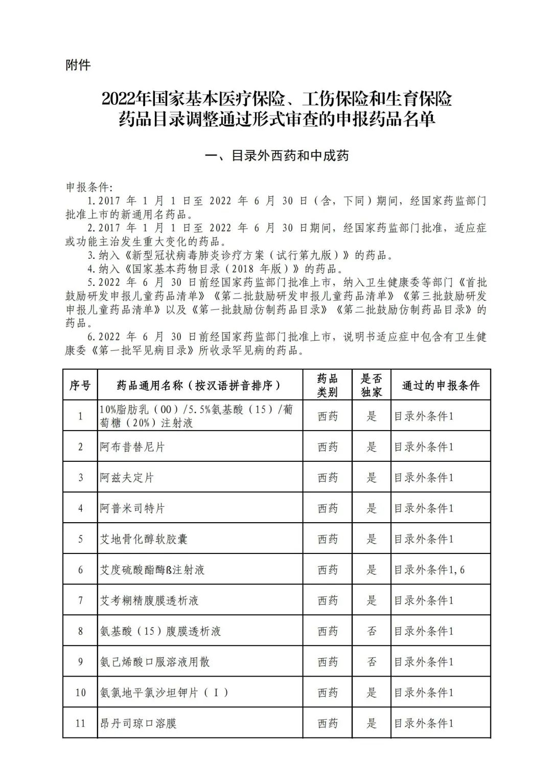 医保局正式公布《2022年国家基本医疗保险,工伤保险和生育保险药品