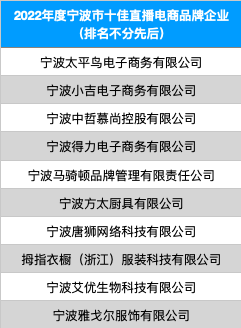 宁波小吉电子商务有限公司,宁波中哲慕尚控股有限公司等入选2022年度