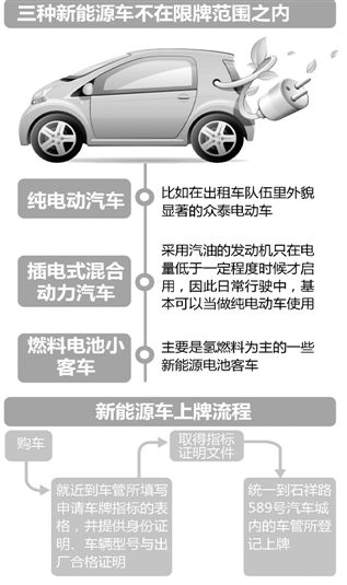 杭州限牌后首辆新能源车上牌 补贴政策将出台