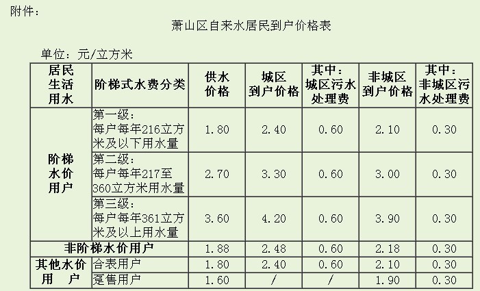 无锡水费阶97国际游戏app-梯价格表最新