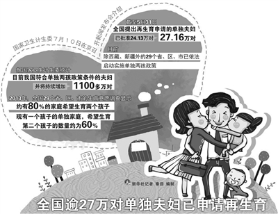 《浙江省人口与计划生育条例》_人口与计划生育手抄报