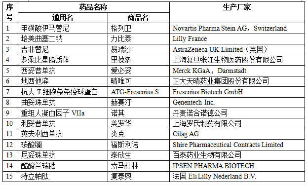 杭州参保人口_杭州人口分布热力图