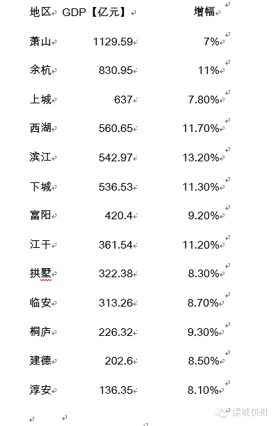 杭州萧山_2019萧山gdp