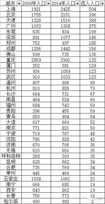 南京人口密度_规划城市副中心 北京提供缓解 大城市病 样板(2)