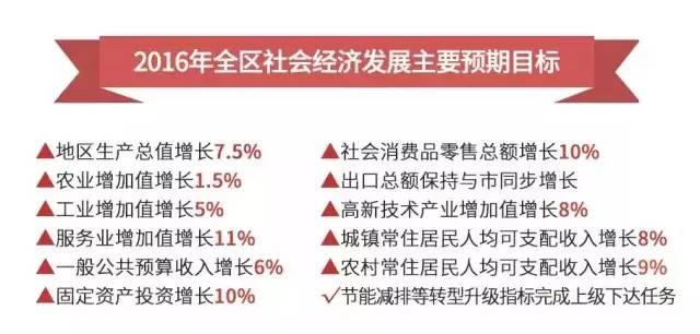 萧山历年gdp排名_萧山学区排名图片(2)