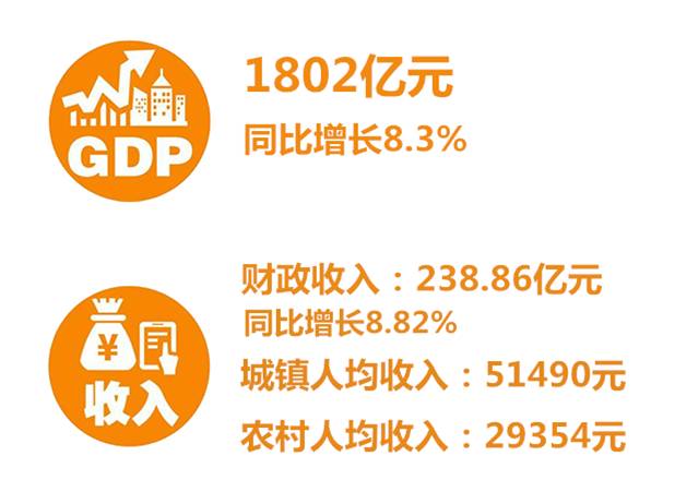 永兴GDP_沧桑巨变70年,橙源银都永兴换新颜(2)