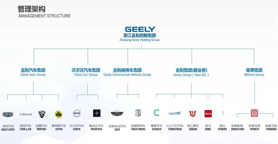 吉利集團入股戴姆勒,成為其第一大股東