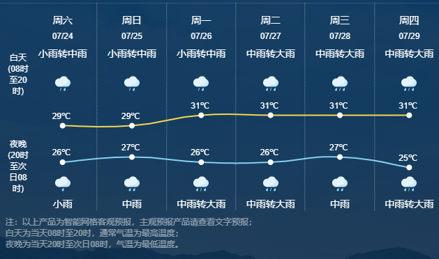 兰溪近一周的天气情况