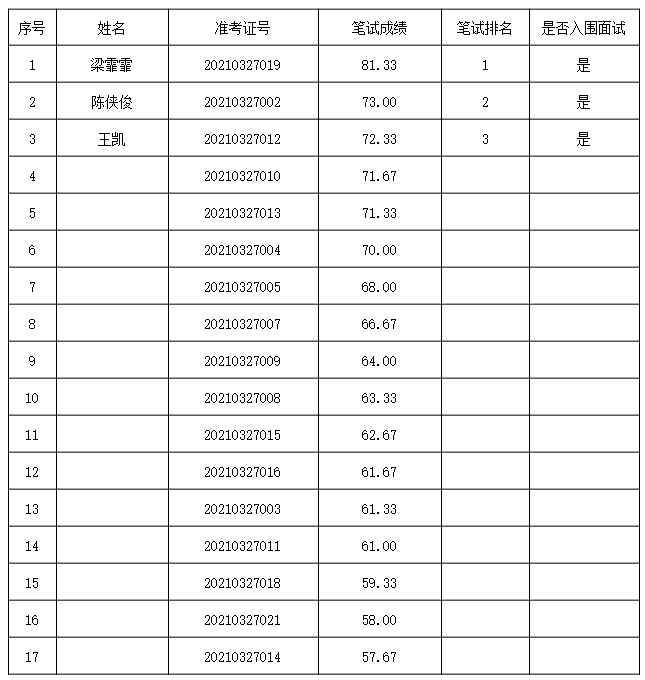 青田2021gdp_震惊 2021中国第一季度GDP同比增长18.3 近30年来最高水平(2)