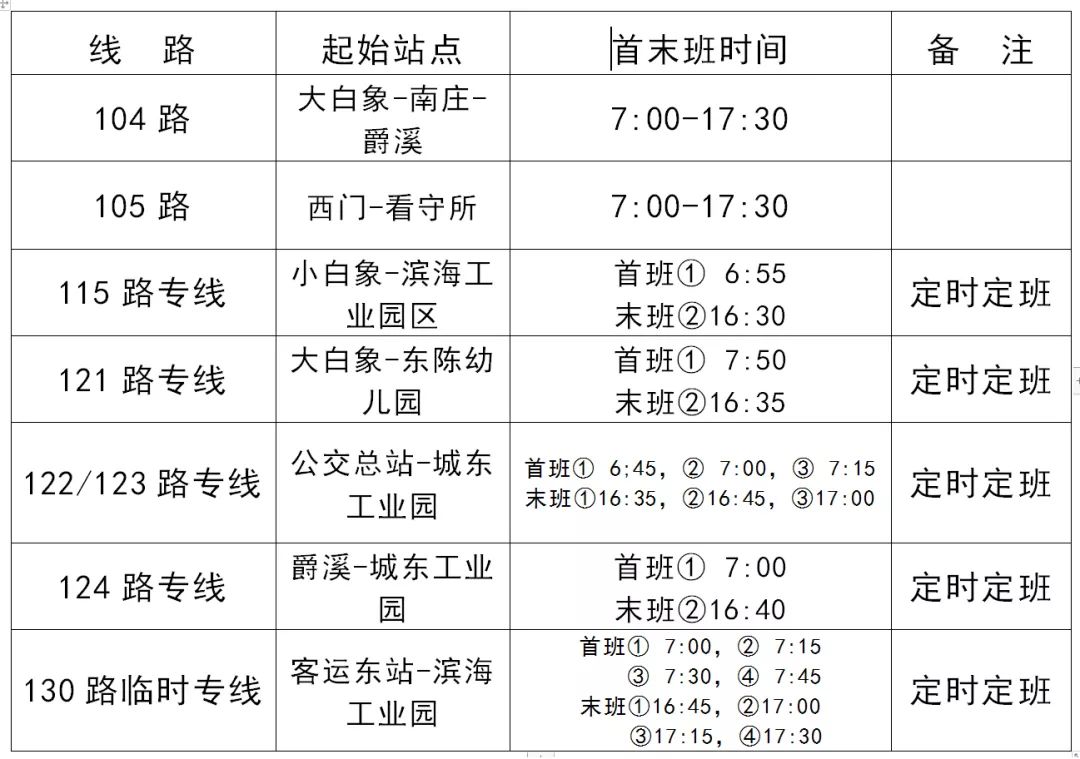 结合我公司实际情况,2月14日起,象山城区恢复7条公交线路