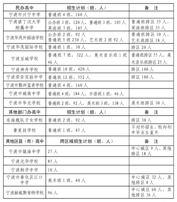 广东高考志愿填报表_如何填报高考志愿_填报大学志愿指南