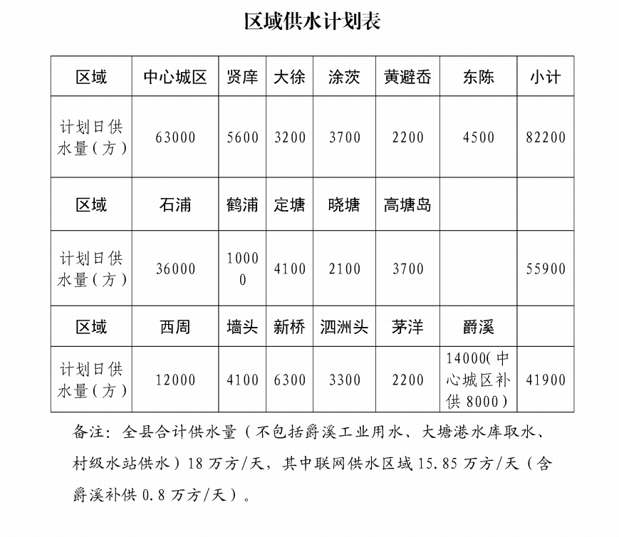 区域供水计划表