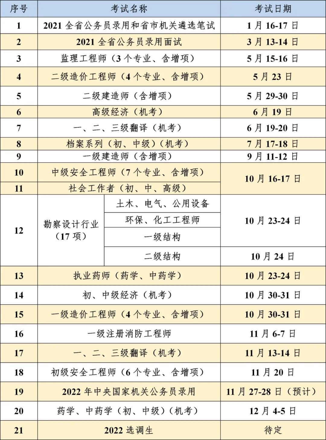 2021年度宁波人事考试安排公布(附时间表)