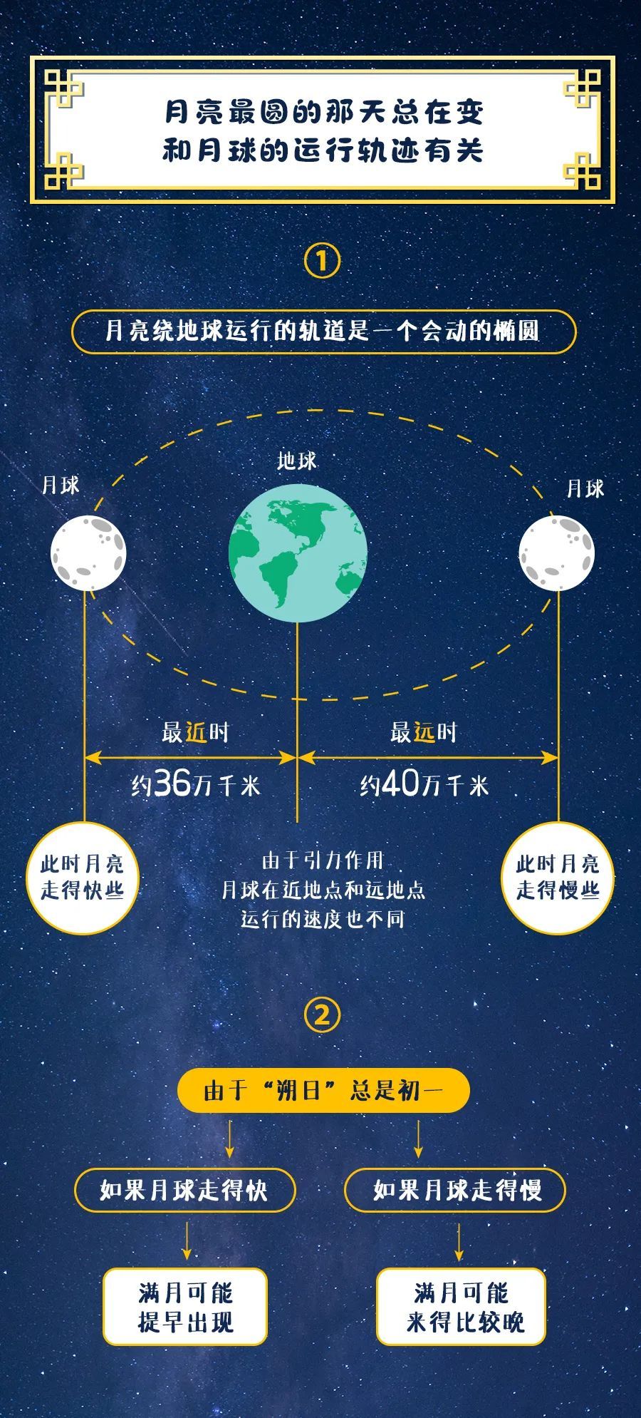 月亮星座查询_月亮星座查询精准查询_查询月亮星座