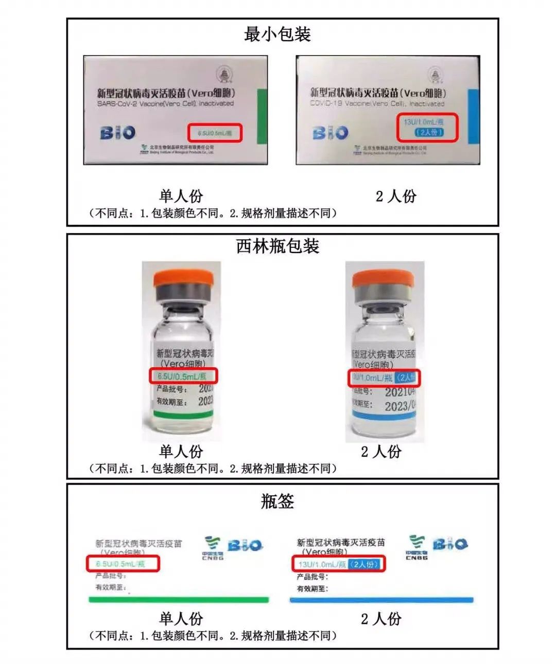 寧波新冠疫苗接種有新變化!第二針不能這樣打