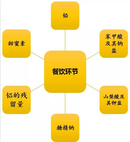 规程关键环节加工食品怎么写_规程关键环节加工食品有哪些_关键环节食品加工规程