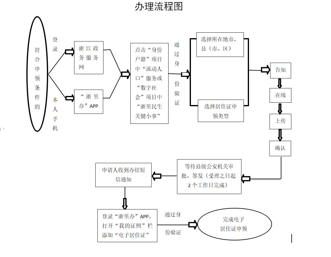 通過