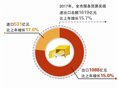 40年:杭州全方位,多层次,宽领域的对外开放格局逐步形成