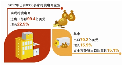 40年:杭州全方位,多层次,宽领域的对外开放格局逐步形成