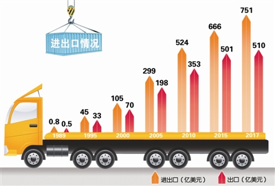 40年:杭州全方位,多层次,宽领域的对外开放格局逐步形成