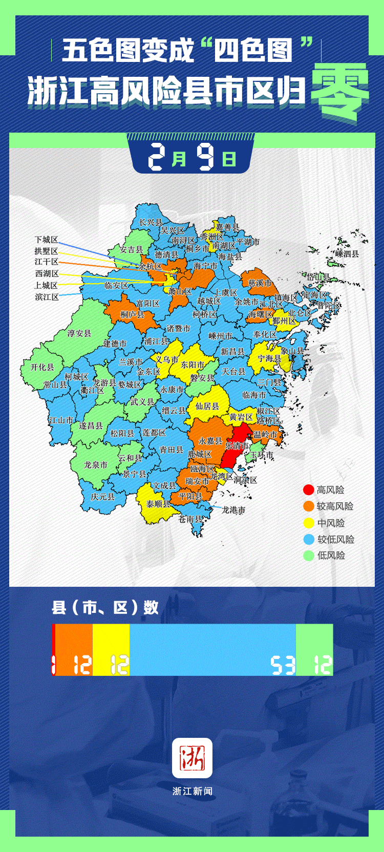 读图丨五色图变成四色图浙江疫情高风险县市区归零