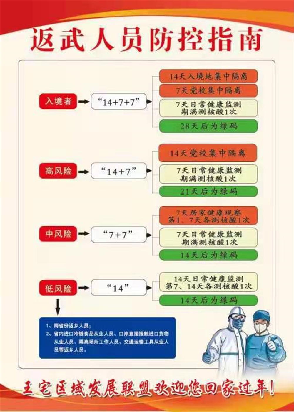 流动人口常态化管理_疫情防控常态化图片(2)