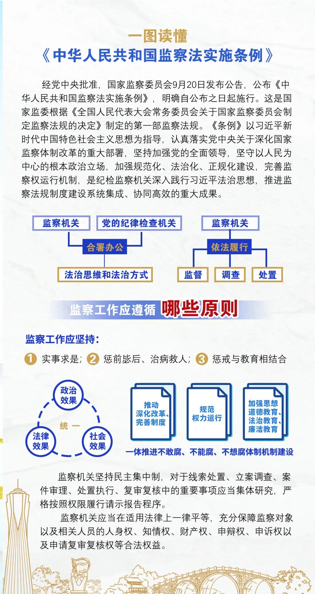 两法一条例学习一图读懂中华人民共和国监察法实施条例