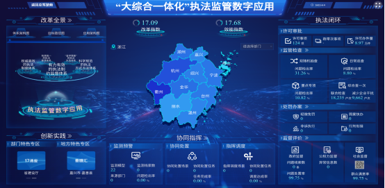 67浙江省大综合一体化执法监管数字应用率先在杭州落地推广