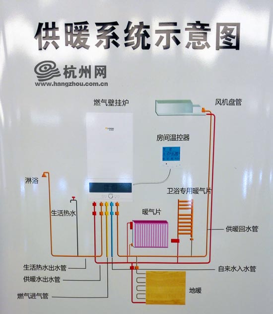 杭州市燃气集团将从今年3月1日开始推出分户式供暖系统集中安装服务.