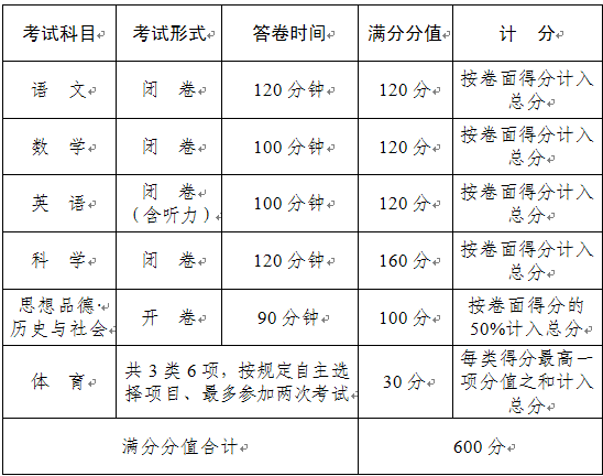 2017年杭州市高中招生啟動 滿分將調整為600分