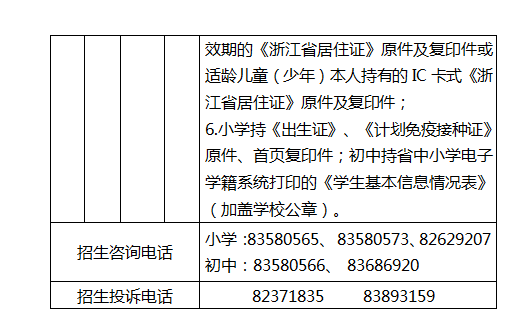 萧山区小学排名_萧山区南城小学