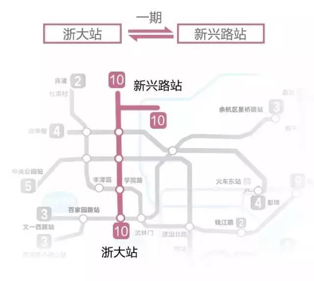 揭密杭州地铁10条线,与萧山有关的线路是几分?