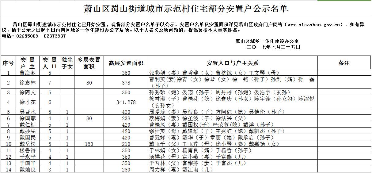 人口普查住两个房子_人口普查(3)