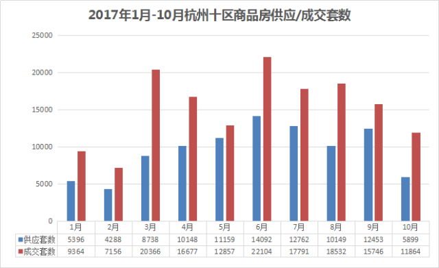 蕭山樓市10月均價曝光!快來看看你家的房價是漲還是跌?