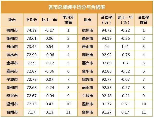 浙江初中排名_浙江初中数学思维导图