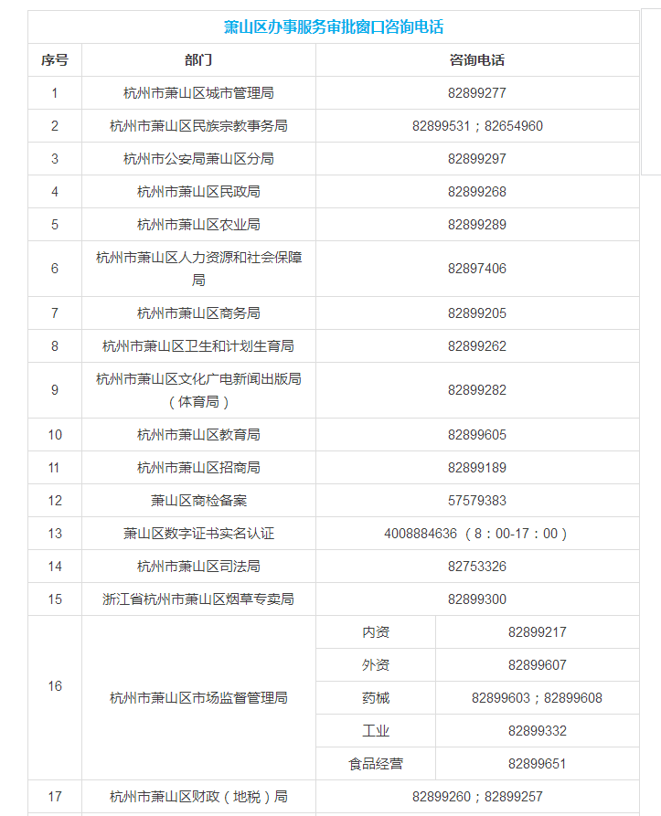 萧山人口有多少_萧山到连云港多少公里